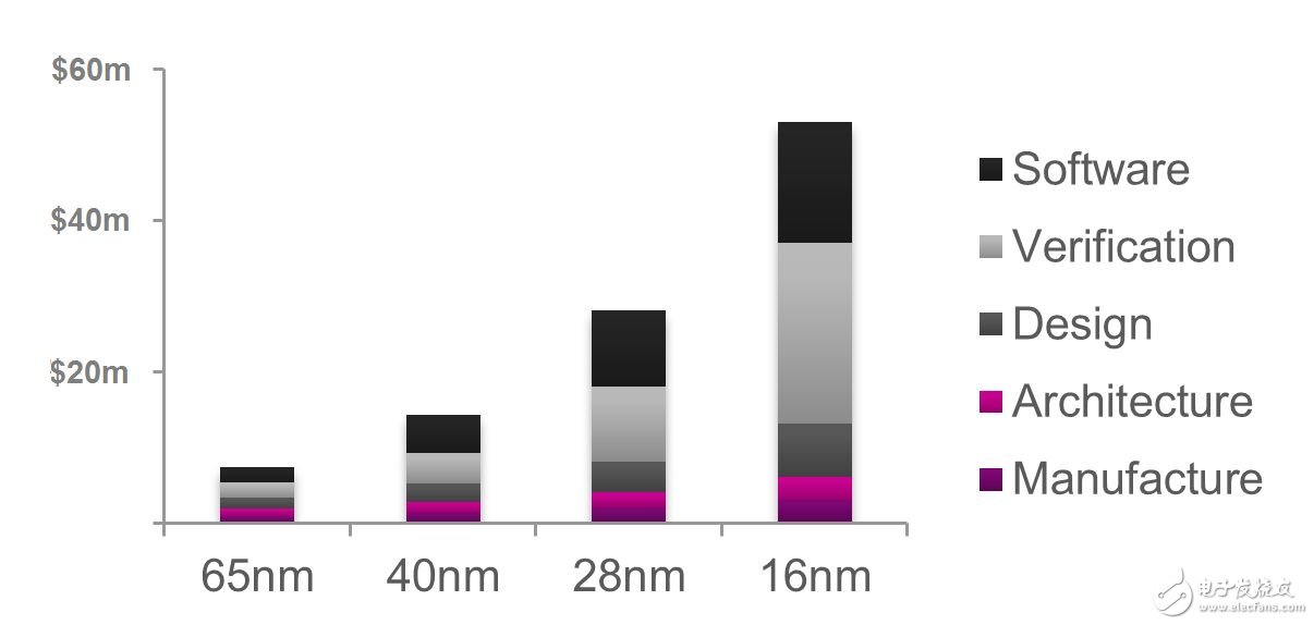 Imagination與臺(tái)積電合作開發(fā)高級(jí)IoT IP平臺(tái)