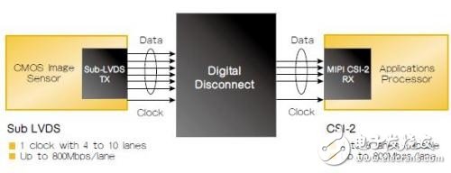 迎接可穿戴設(shè)備時(shí)代的設(shè)計(jì)挑戰(zhàn)