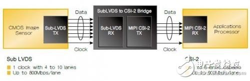 迎接可穿戴設(shè)備時(shí)代的設(shè)計(jì)挑戰(zhàn)