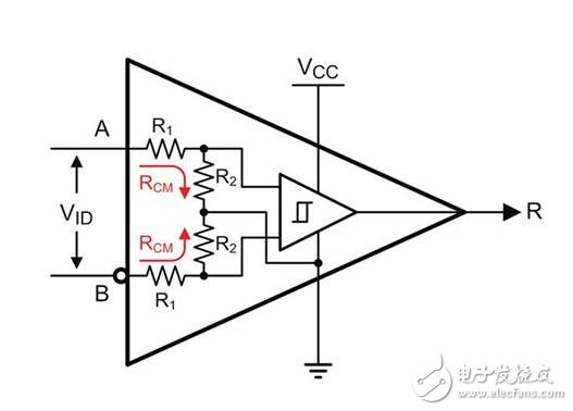 RS485驅(qū)動與收發(fā)器應(yīng)用設(shè)計(jì)解析