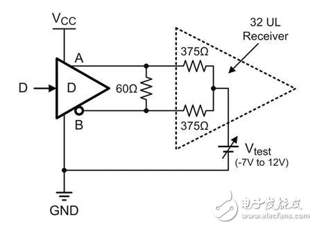 RS485驅(qū)動與收發(fā)器應(yīng)用設(shè)計(jì)解析