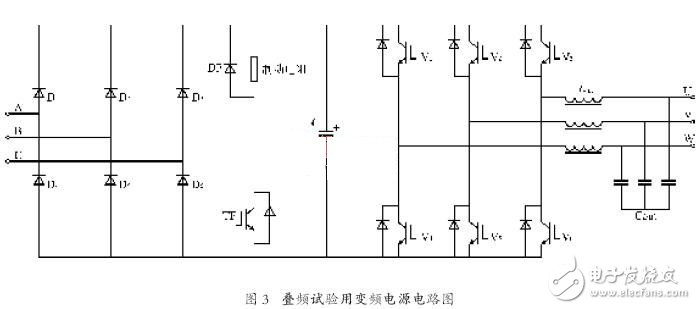 變頻電源在異步電機(jī)疊頻法溫升試驗(yàn)中的應(yīng)用