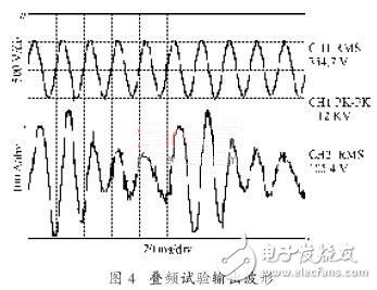 變頻電源在異步電機(jī)疊頻法溫升試驗(yàn)中的應(yīng)用