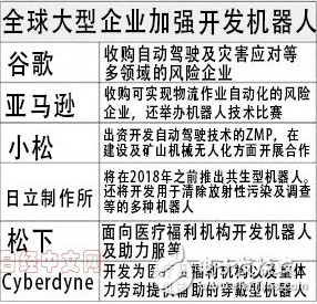 全球掀起人形機(jī)器人主導(dǎo)權(quán)之爭