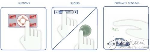 多點(diǎn)觸摸感應(yīng)技術(shù)給人機(jī)界面帶來(lái)的改變