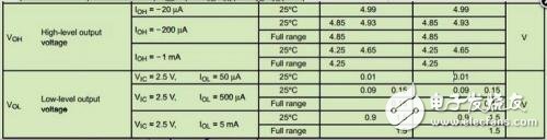使用運(yùn)算放大器需要注意這6個(gè)事項(xiàng)！