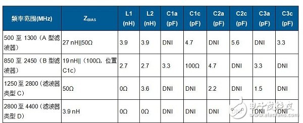 變頻無線發(fā)射機系統(tǒng)電路設計詳解 —電路圖天天讀（188）