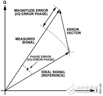 變頻無線發(fā)射機系統(tǒng)電路設計詳解 —電路圖天天讀（188）