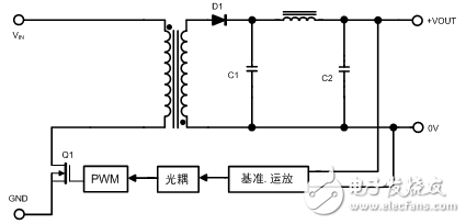 開關電源噪聲的產生與抑制