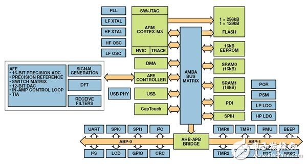 可穿戴設(shè)備的健康監(jiān)護(hù)