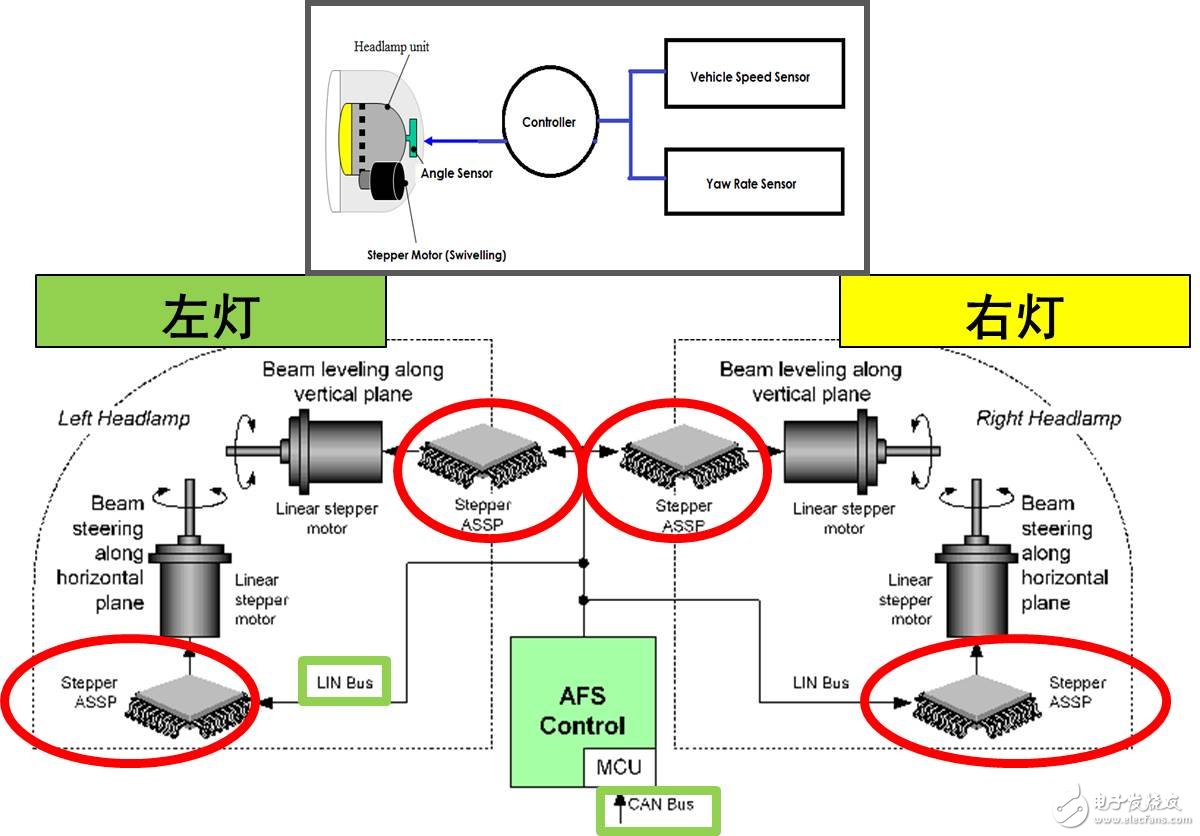 安森美半導體用于汽車自適應(yīng)前大燈系統(tǒng)的電機控制方案
