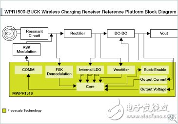 15 W無(wú)線充電接收器參考平臺(tái)
