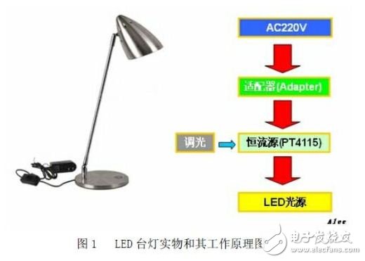 智能LED臺燈設(shè)計(jì)方案與電路詳解