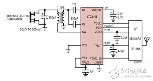 不再為可穿戴設(shè)備的能量煩惱！