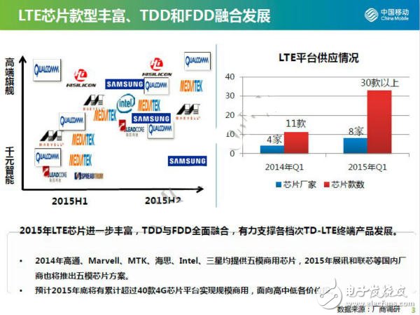 4G芯片即將實現(xiàn)規(guī)模商用，各大廠商上演爭奪戰(zhàn)