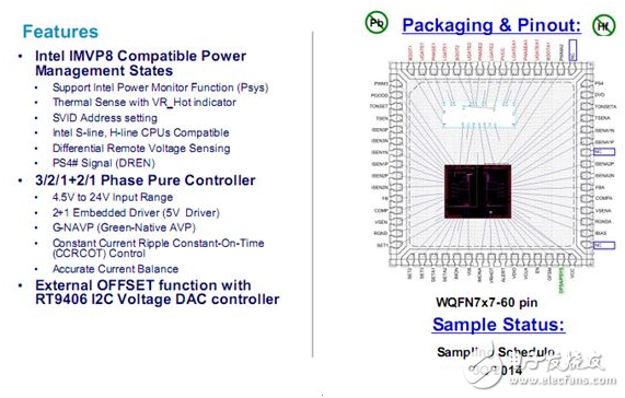 大聯(lián)大品佳集團(tuán)推出Richtek主板完整解決方案