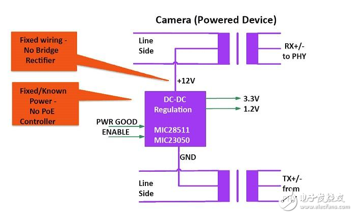 工業(yè)攝像機與傳感器領域　以太網(wǎng)技術優(yōu)勢明顯