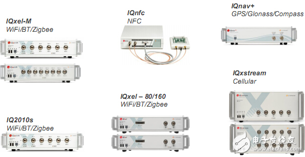 解決無(wú)線(xiàn)測(cè)試的挑戰(zhàn)需要切實(shí)把握用戶(hù)需求