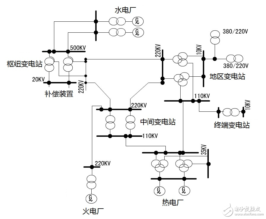 關(guān)于變電站，你知道多少？