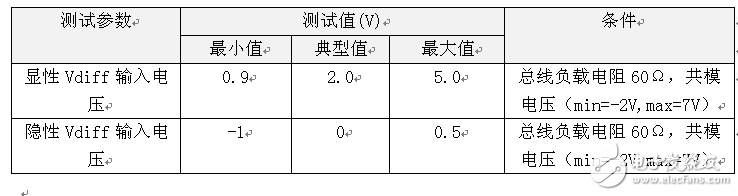 如何準(zhǔn)確測量CAN節(jié)點(diǎn)的輸入電壓閾值