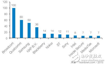 拆解數(shù)據(jù)剖析！安華購(gòu)博通助力移動(dòng)芯片市場(chǎng)