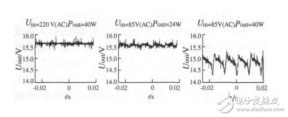 反激式開(kāi)關(guān)電源電路圖大全（高頻變壓器/反激式轉(zhuǎn)換器/雙環(huán)路反饋系統(tǒng)）