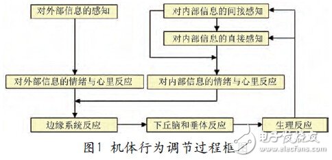 基于生物反饋技術(shù)的可穿戴式心電監(jiān)測系統(tǒng)的設(shè)計