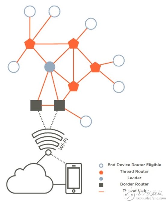 Silicon Labs以最佳Thread解決方案簡(jiǎn)化IoT連接