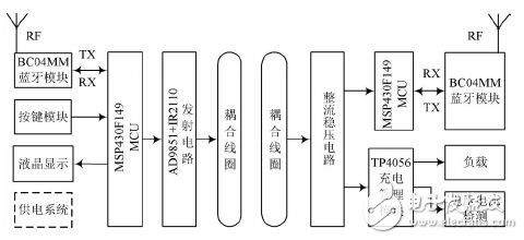 圖1 藍(lán)牙無(wú)線充電系統(tǒng)設(shè)計(jì)框圖