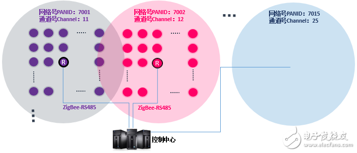 ZLG致遠(yuǎn)電子ZigBee在塔式太陽(yáng)能熱發(fā)電站中的應(yīng)用