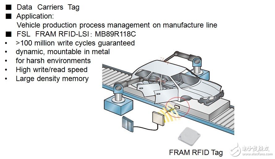 在RFID中嵌入FRAM，打破傳統(tǒng)RFID標(biāo)簽的一系列限制