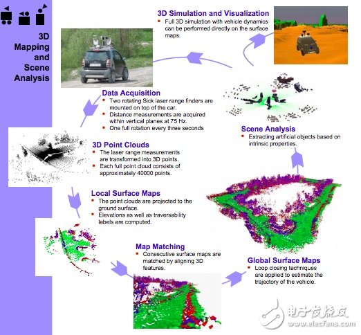 除了谷歌們 全球還有哪些頂尖無(wú)人駕駛汽車團(tuán)隊(duì)？