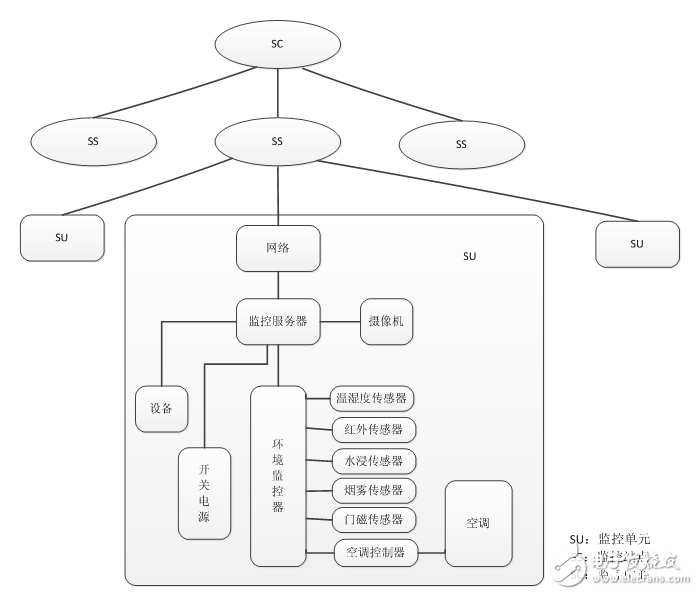 多傳感器視頻集成技術(shù)及應用