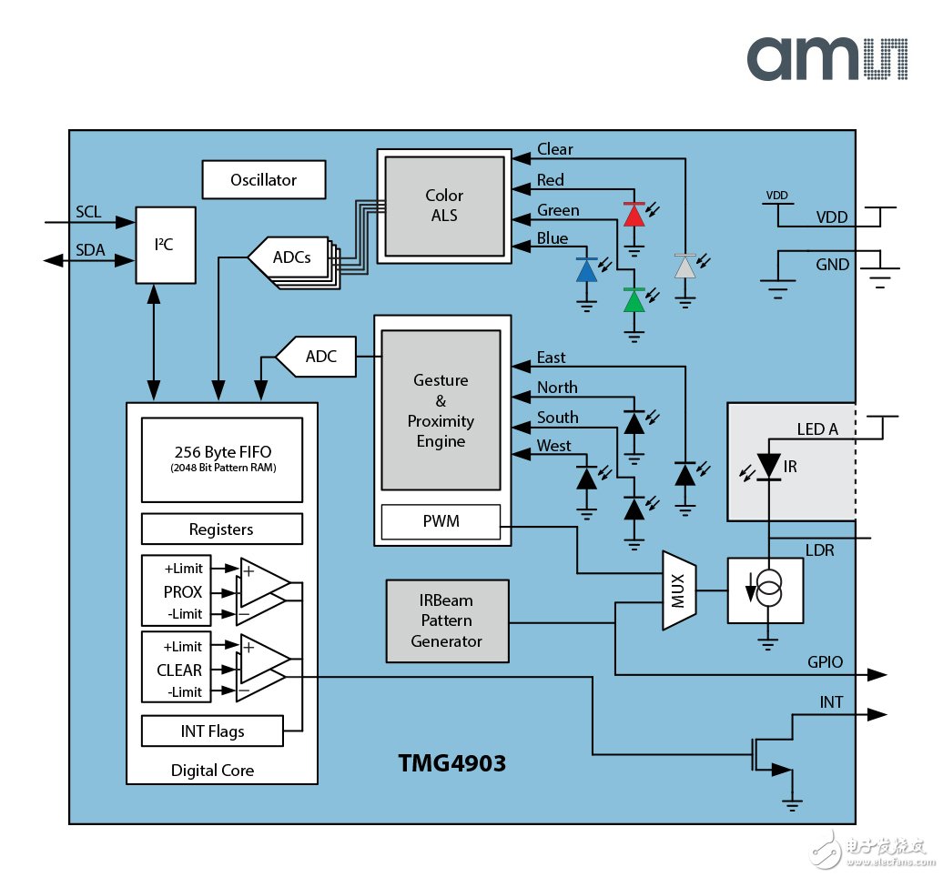 ams 推出業(yè)內(nèi)首款TMx4903系列先進光學(xué)傳感器模塊
