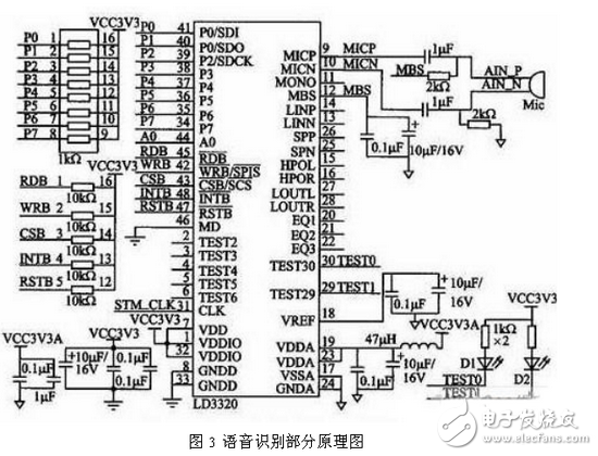 解讀三種嵌入式系統(tǒng)控制電路設(shè)計(jì) —電路圖天天讀（208）