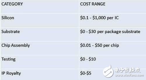 半導體產(chǎn)業(yè)似乎前路艱難，是否會進入冰河期呢？