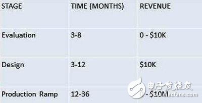 半導體產(chǎn)業(yè)似乎前路艱難，是否會進入冰河期呢？