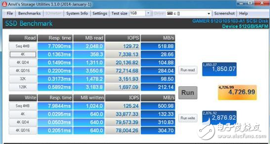 傳輸極限！影馳大容量SSD拆解