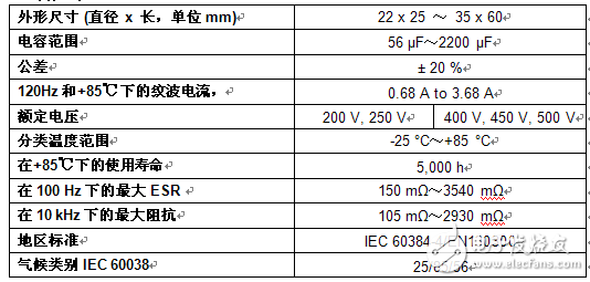 Vishay提高用于電源、太陽能逆變器和工業(yè)電機(jī)控制的鋁電解電容器的額定電壓