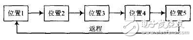 基于TMS320LF2407的運動相機控制系統(tǒng)設計 