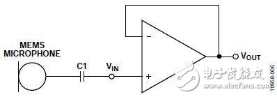選擇適合MEMS麥克風(fēng)前置放大應(yīng)用的運算放大器 