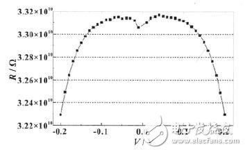 　　TOP1 電容式MEMS麥克風(fēng)讀出電路設(shè)計(jì)