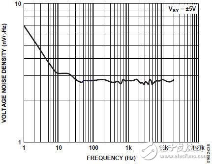選擇適合MEMS麥克風(fēng)前置放大應(yīng)用的運算放大器 