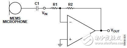 選擇適合MEMS麥克風(fēng)前置放大應(yīng)用的運算放大器 