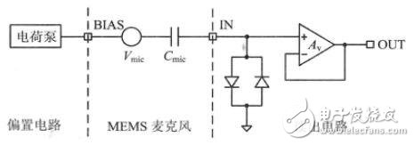 　　TOP1 電容式MEMS麥克風(fēng)讀出電路設(shè)計(jì)