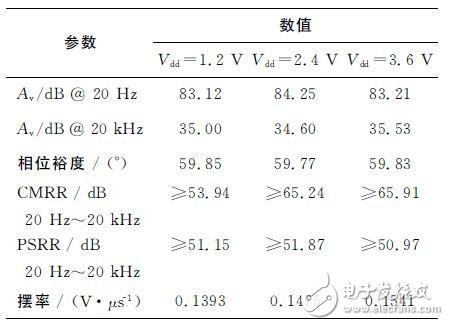　　TOP1 電容式MEMS麥克風(fēng)讀出電路設(shè)計(jì)