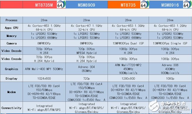 對于與高通的“婚事”，全志終于表態(tài)了