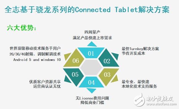 對于與高通的“婚事”，全志終于表態(tài)了