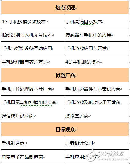 國(guó)產(chǎn)手機(jī)如何突圍？中國(guó)智能手機(jī)產(chǎn)業(yè)高峰論壇為您揭曉