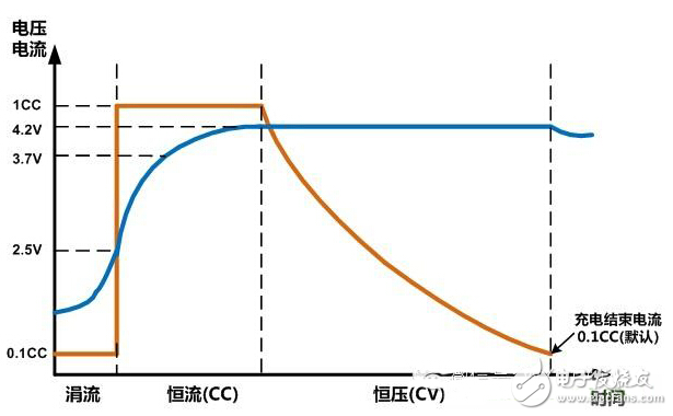 艾德克斯便攜式鋰電池安全測(cè)試方案